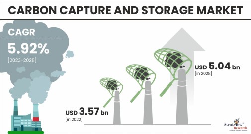 Carbon-Capture-And-Storage-Market-Insights